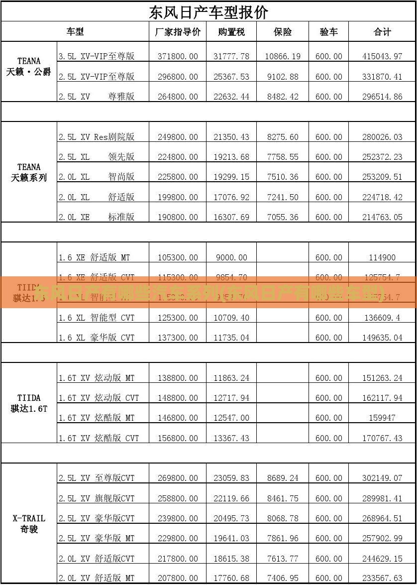 东风日产有哪些汽车系列(东风日产有哪些车型) 东风日产有哪些汽车系列(东风日产有哪些车型)