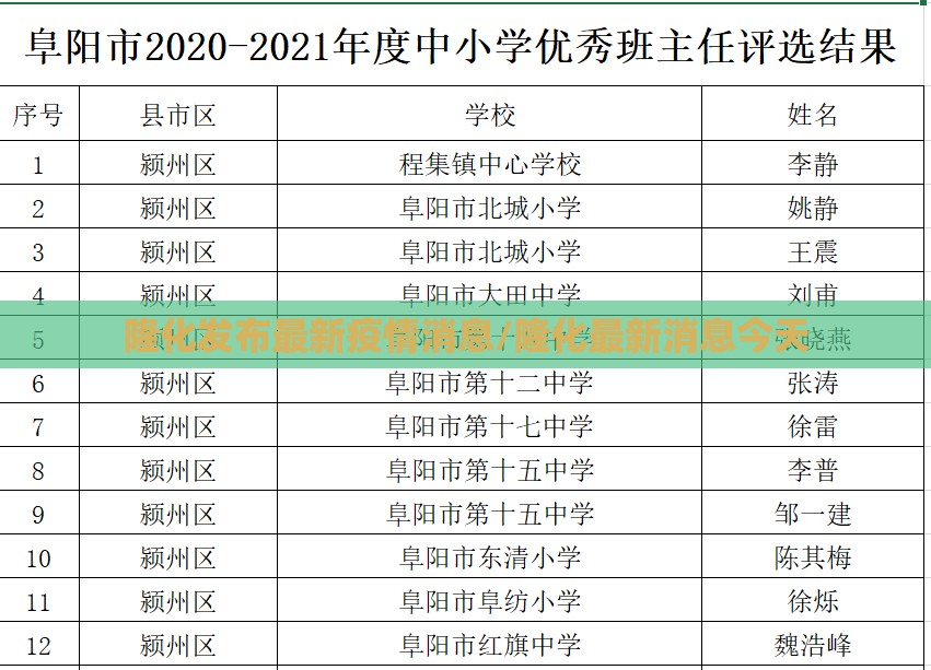 隆化发布最新疫情消息/隆化最新消息今天 隆化发布最新疫情消息/隆化最新消息今天