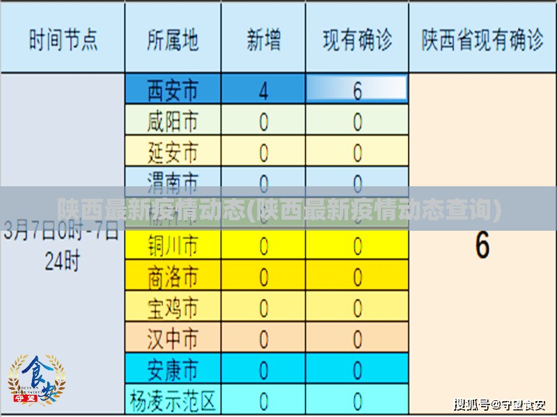 陕西最新疫情动态(陕西最新疫情动态查询)