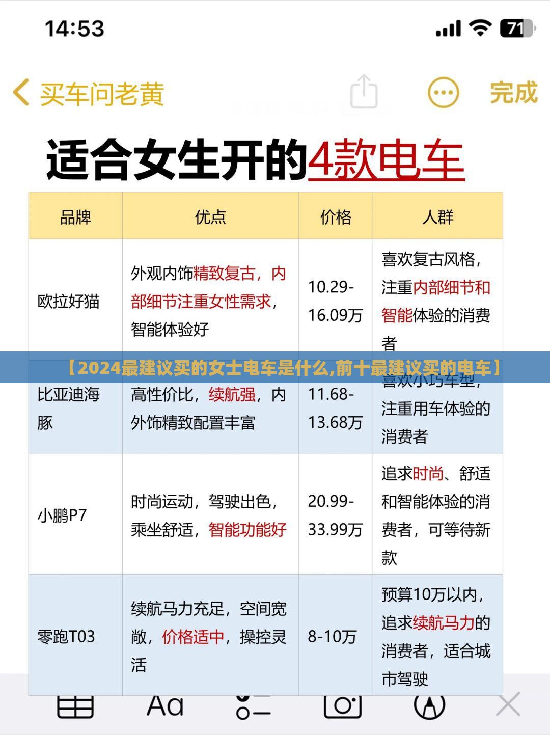 【2024最建议买的女士电车是什么,前十最建议买的电车】 【2024最建议买的女士电车是什么,前十最建议买的电车】