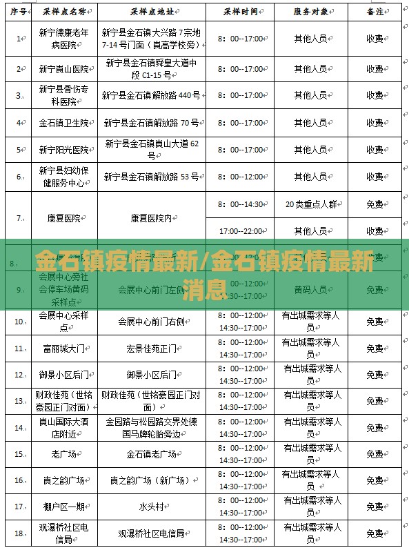 金石镇疫情最新/金石镇疫情最新消息