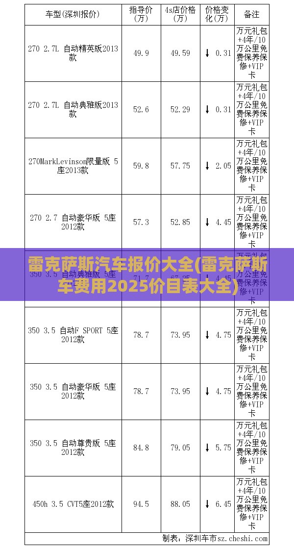 雷克萨斯汽车报价大全(雷克萨斯车费用2025价目表大全)