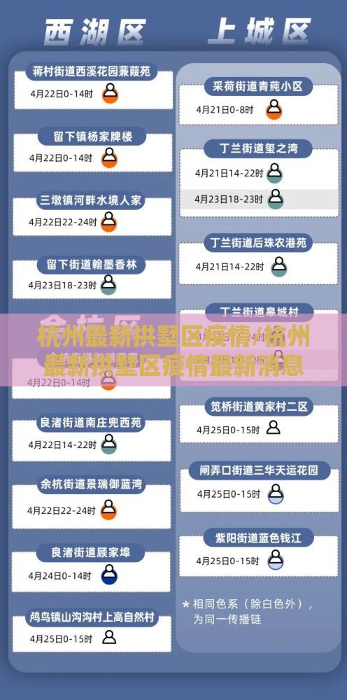 杭州最新拱墅区疫情/杭州最新拱墅区疫情最新消息
