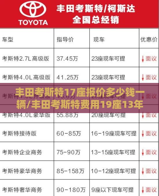 丰田考斯特17座报价多少钱一辆/丰田考斯特费用19座13年多少钱 丰田考斯特17座报价多少钱一辆/丰田考斯特费用19座13年多少钱