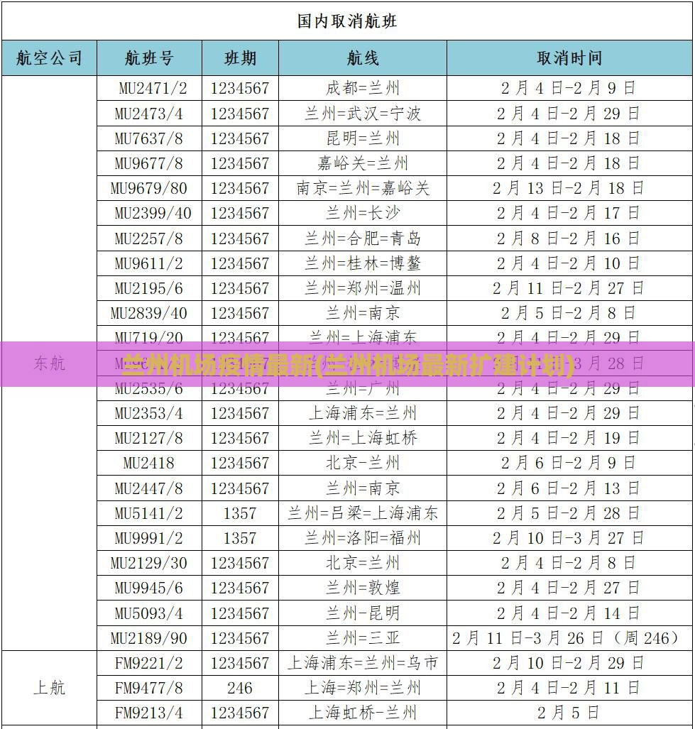 兰州机场疫情最新(兰州机场最新扩建计划) 兰州机场疫情最新(兰州机场最新扩建计划)