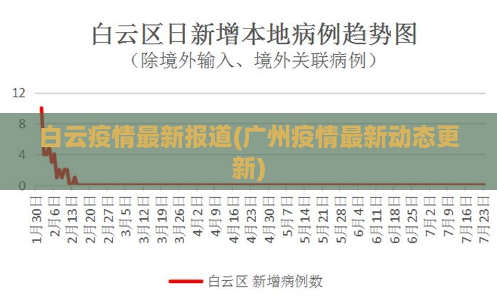 白云疫情最新报道(广州疫情最新动态更新)