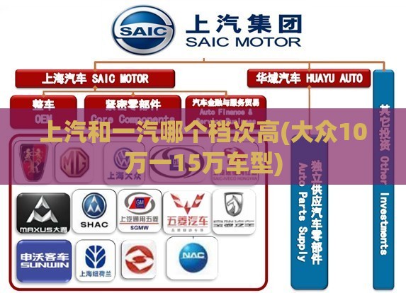 上汽和一汽哪个档次高(大众10万一15万车型) 上汽和一汽哪个档次高(大众10万一15万车型)