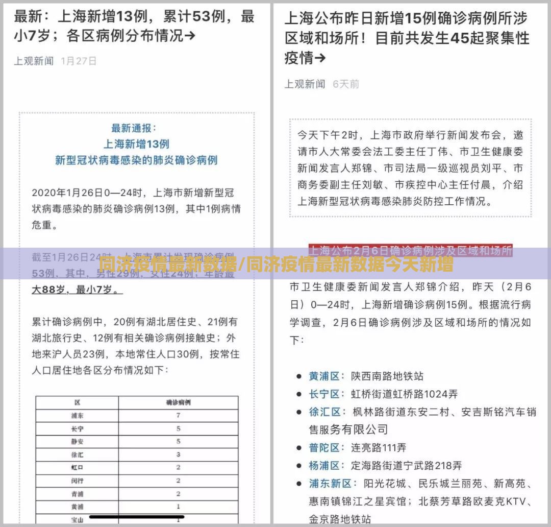 同济疫情最新数据/同济疫情最新数据今天新增