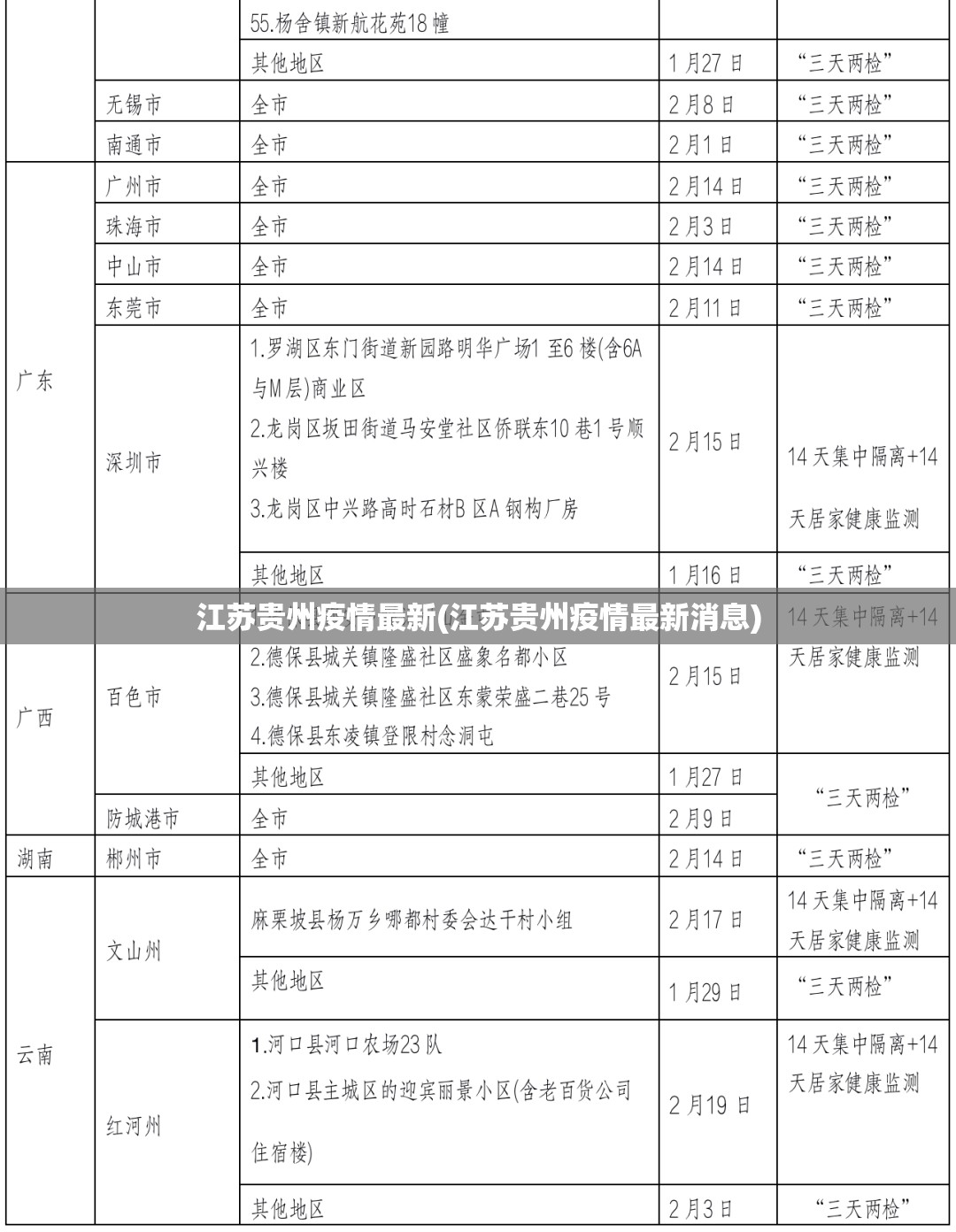 江苏贵州疫情最新(江苏贵州疫情最新消息) 江苏贵州疫情最新(江苏贵州疫情最新消息)