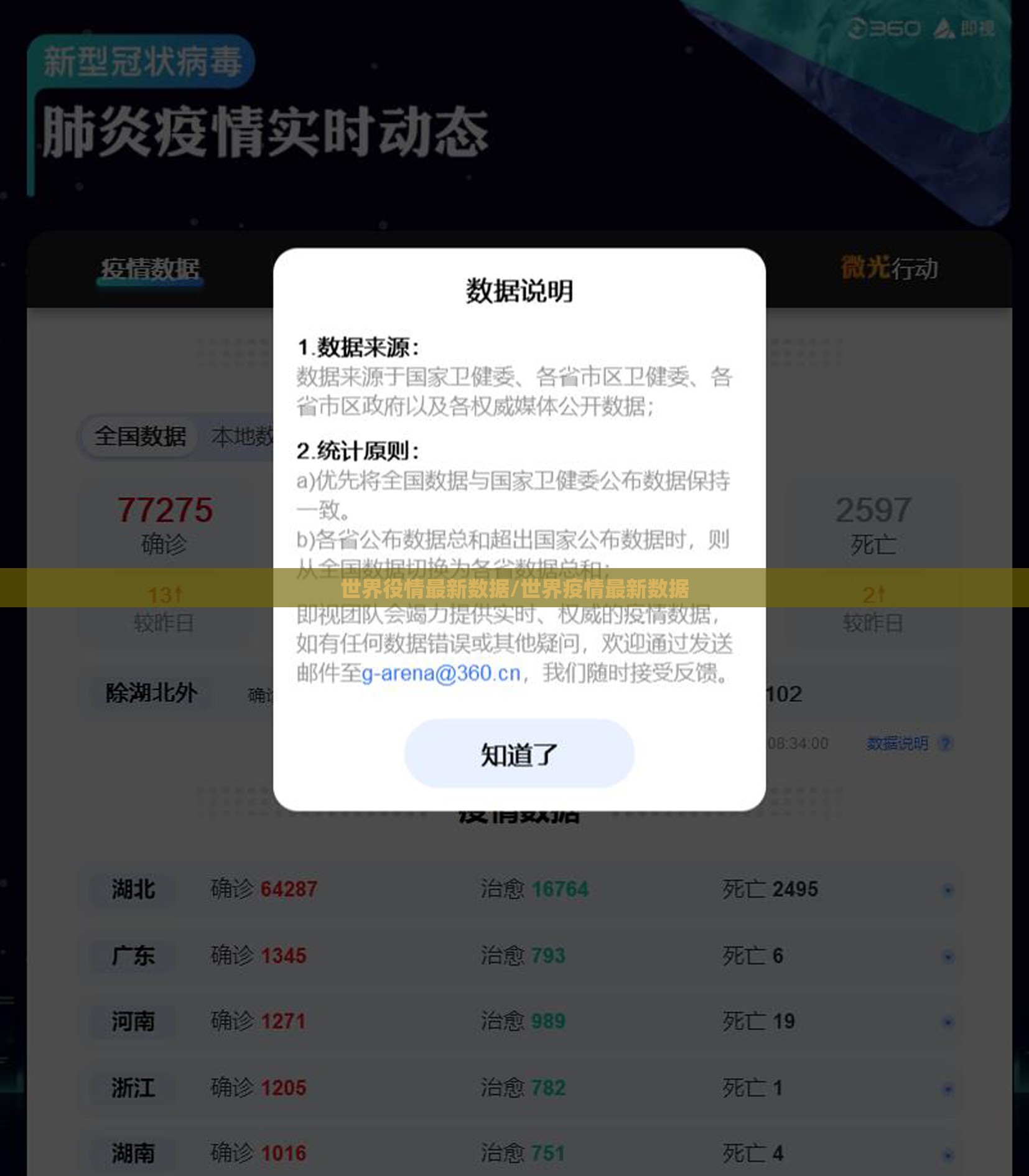 世界役情最新数据/世界疫情最新数据