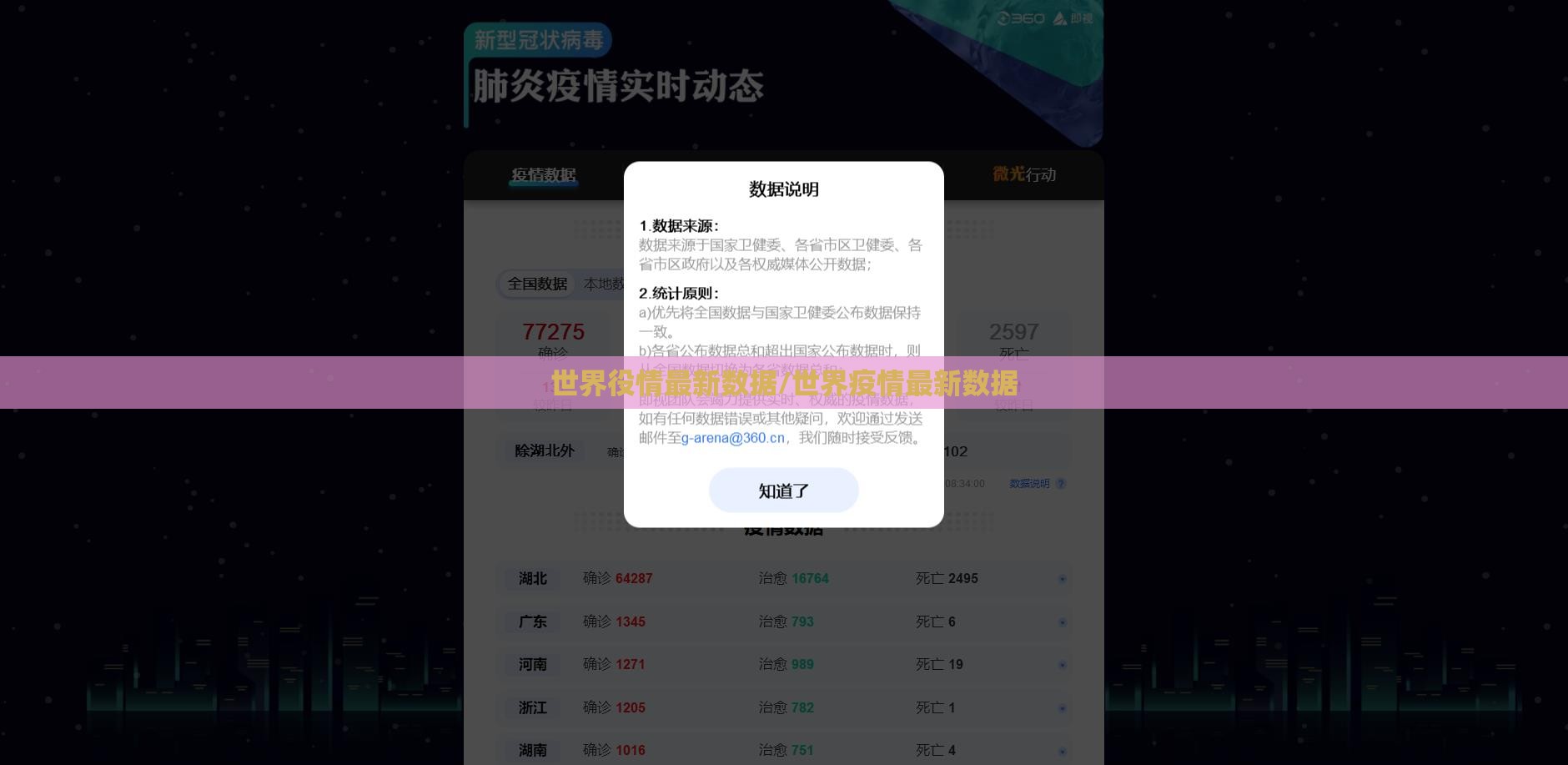 世界役情最新数据/世界疫情最新数据 世界役情最新数据/世界疫情最新数据