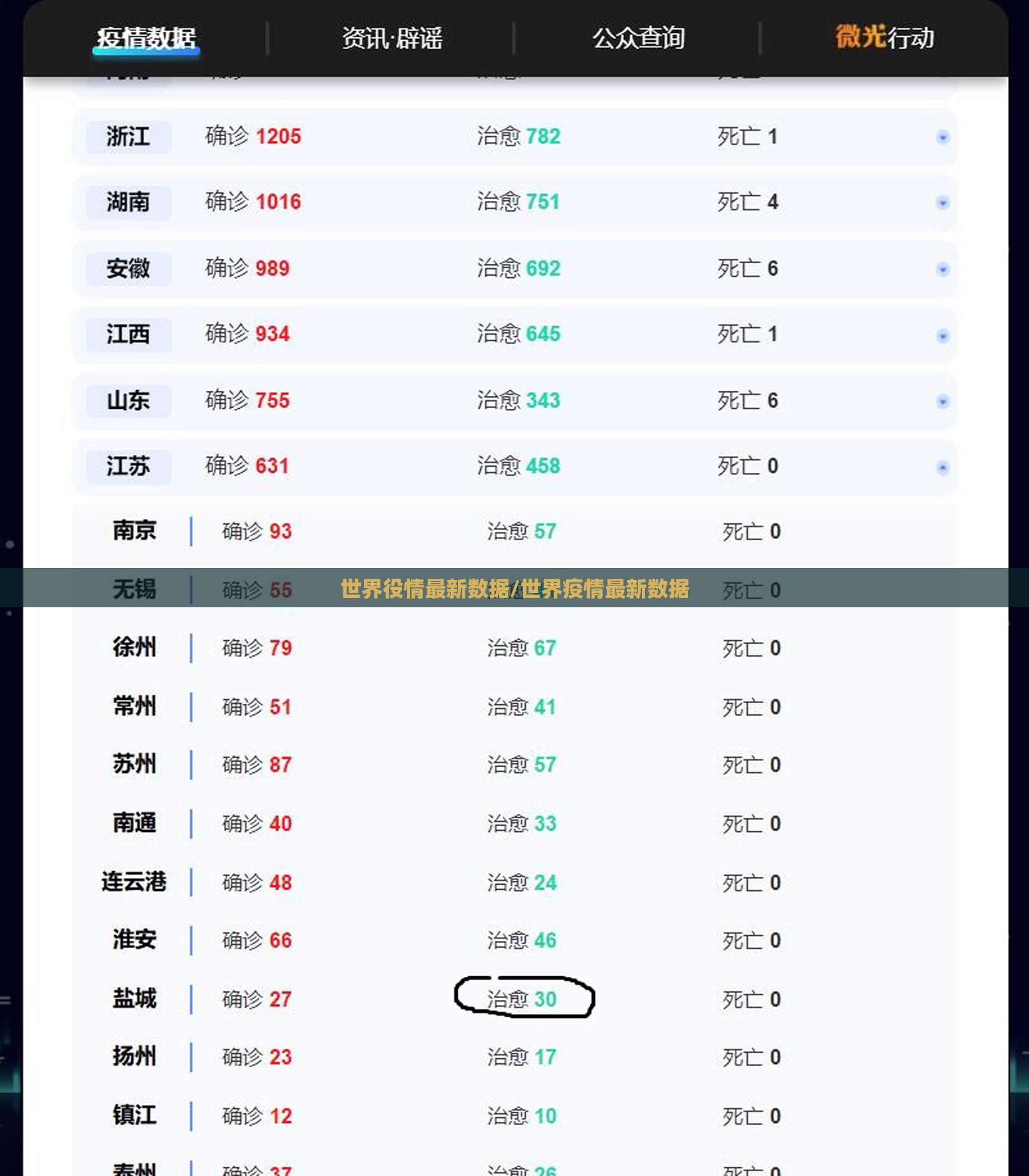 世界役情最新数据/世界疫情最新数据 世界役情最新数据/世界疫情最新数据