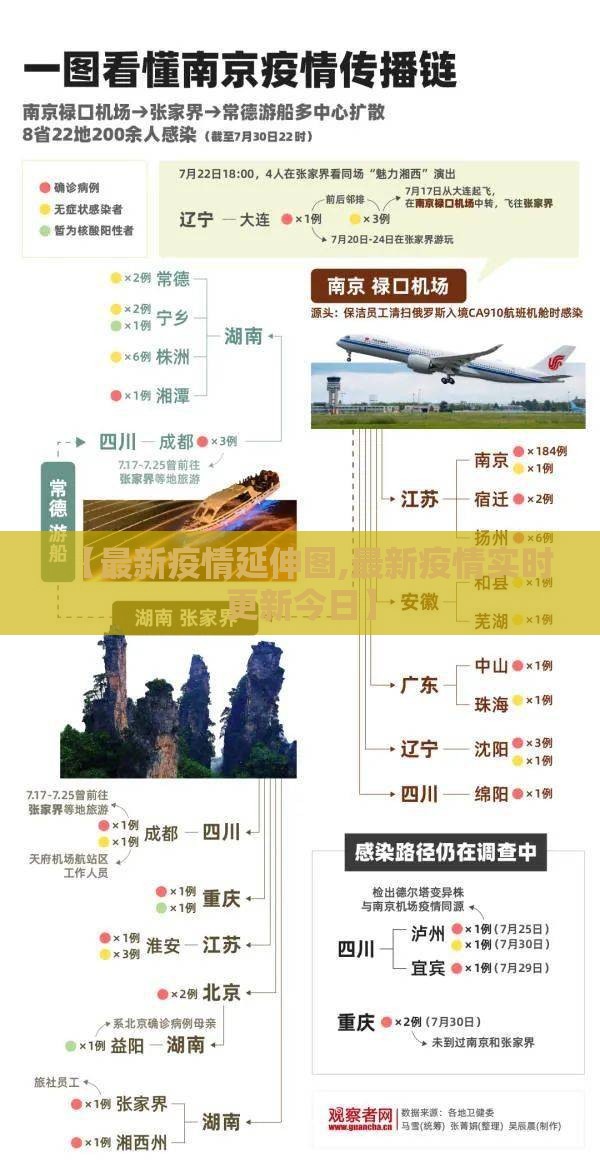 【最新疫情延伸图,最新疫情实时更新今日】