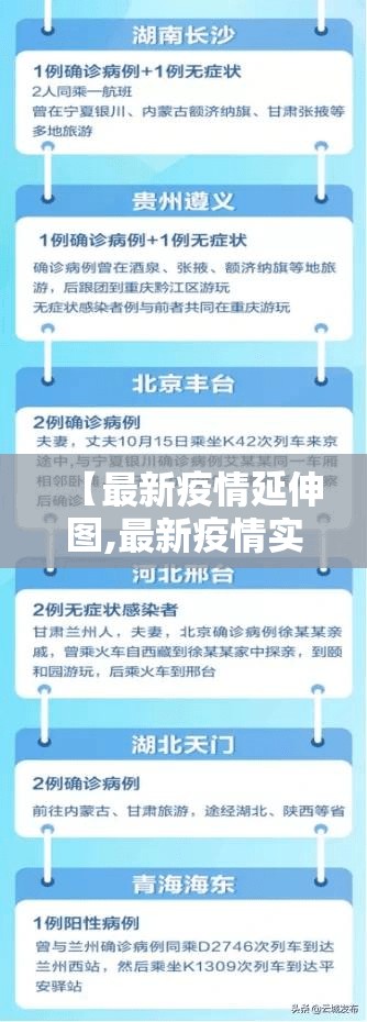 【最新疫情延伸图,最新疫情实时更新今日】
