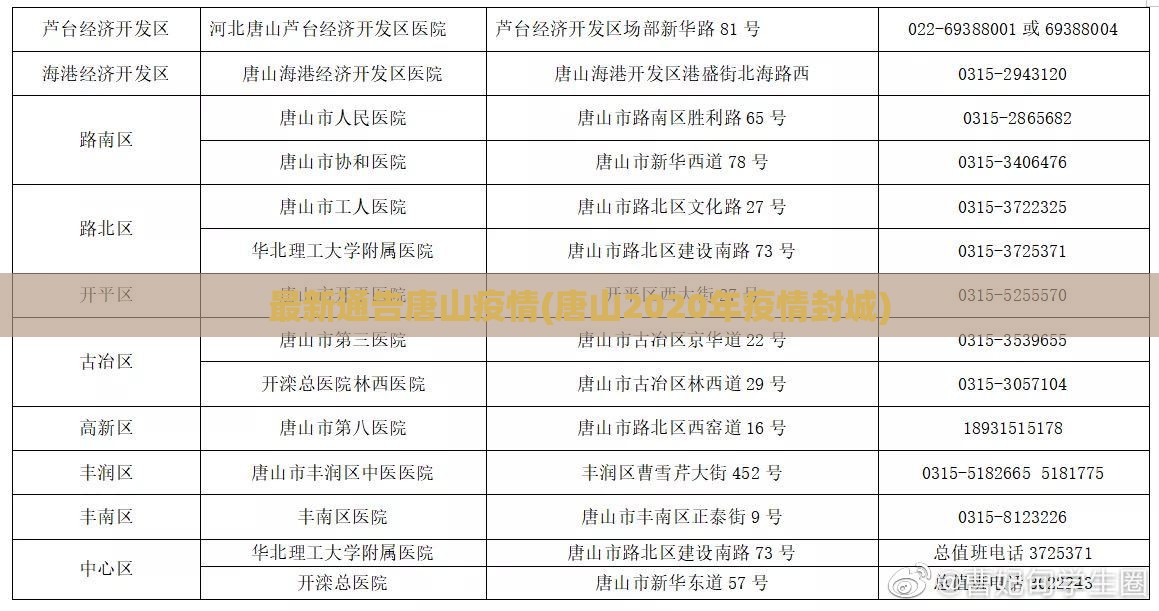 最新通告唐山疫情(唐山2020年疫情封城)