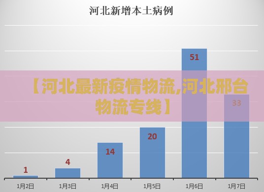 【河北最新疫情物流,河北邢台物流专线】