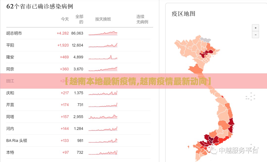 【越南本地最新疫情,越南疫情最新动向】