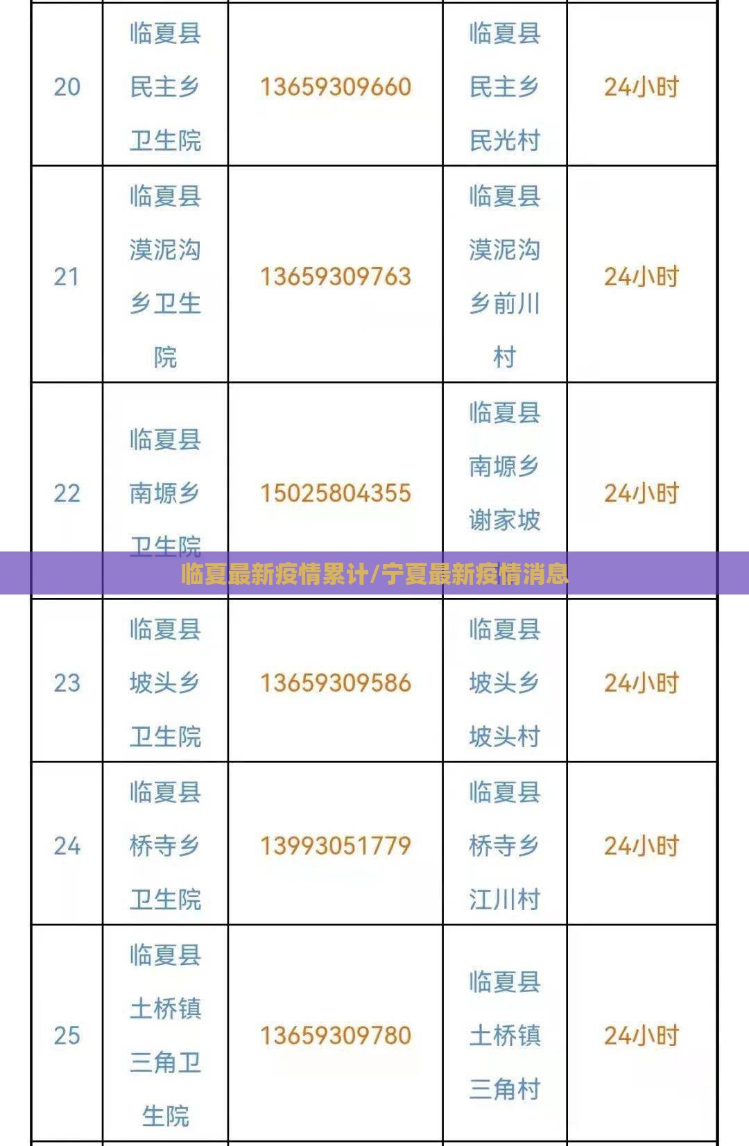 临夏最新疫情累计/宁夏最新疫情消息