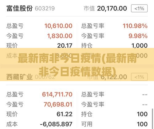 最新南非今日疫情(最新南非今日疫情数据)