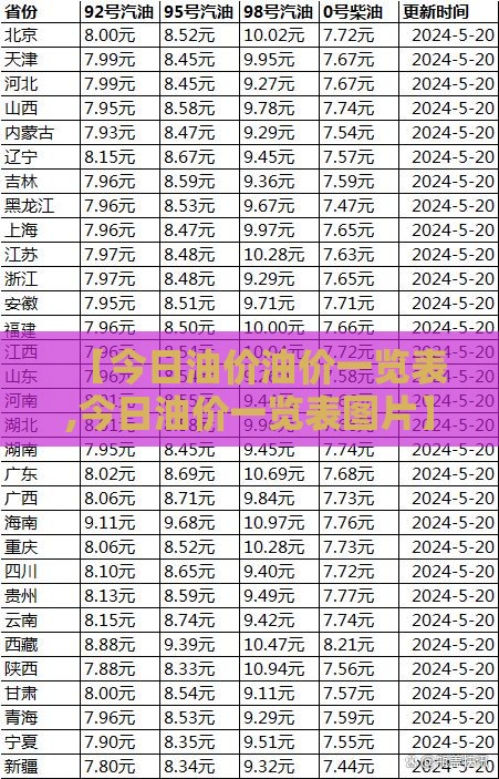 【今日油价油价一览表,今日油价一览表图片】