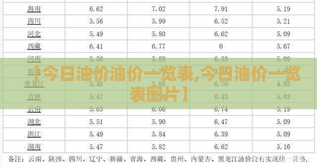 【今日油价油价一览表,今日油价一览表图片】 【今日油价油价一览表,今日油价一览表图片】