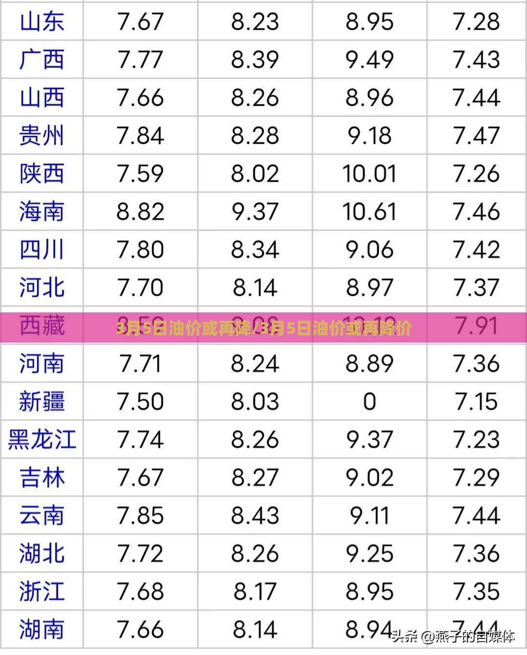 3月5日油价或再降/3月5日油价或再降价