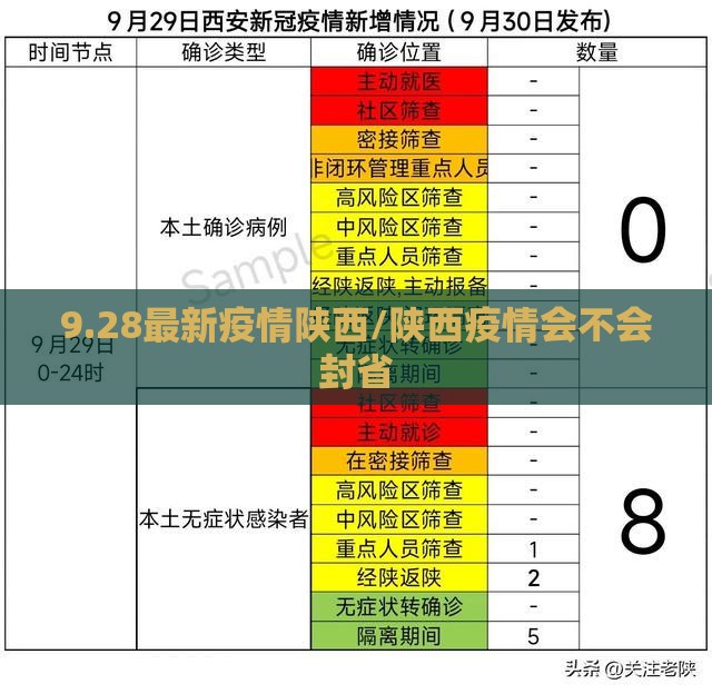 9.28最新疫情陕西/陕西疫情会不会封省