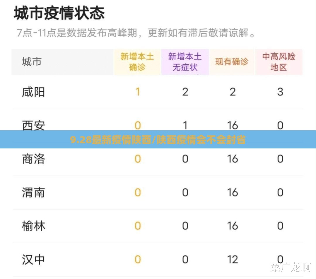 9.28最新疫情陕西/陕西疫情会不会封省