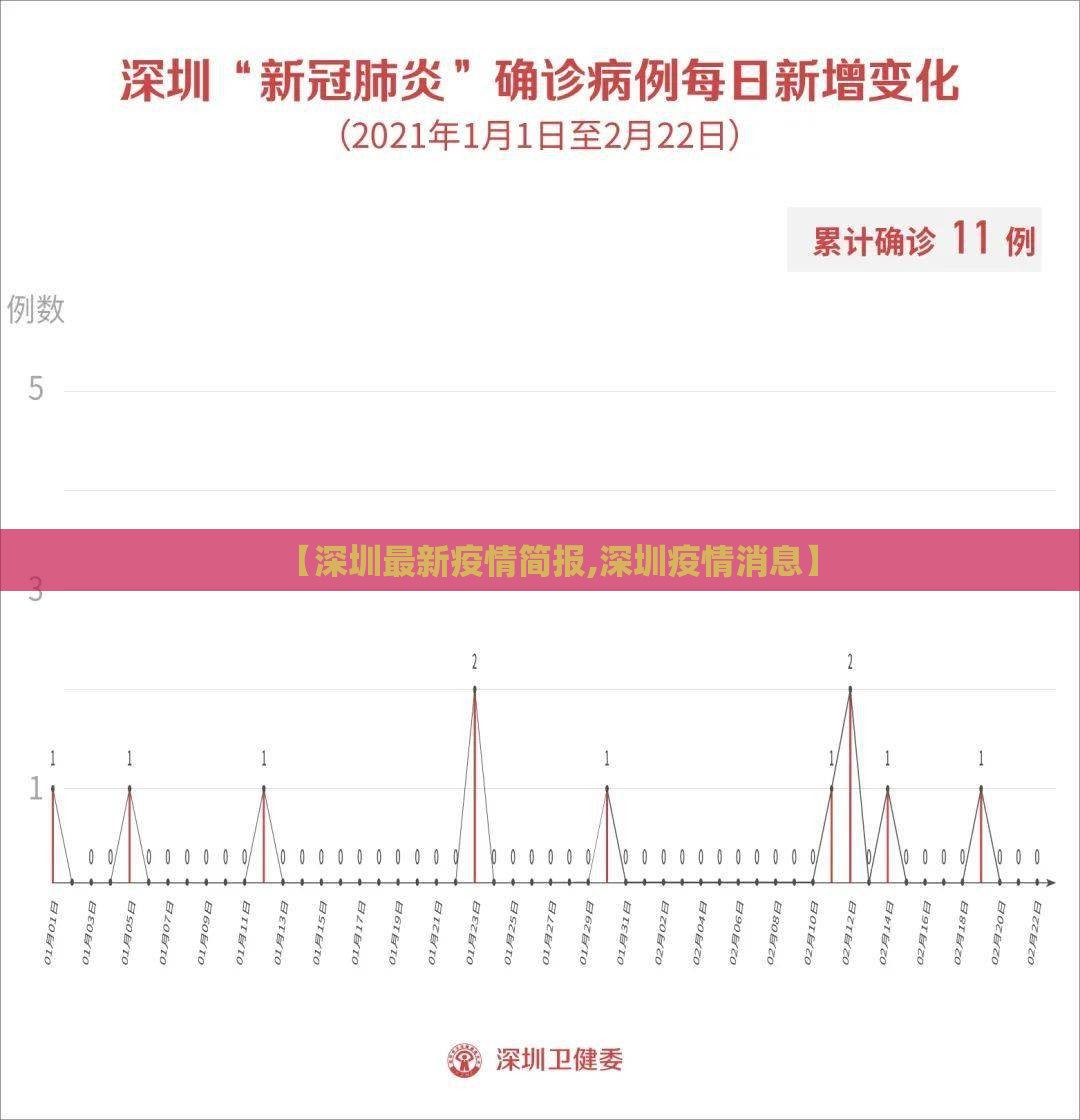 【深圳最新疫情简报,深圳疫情消息】