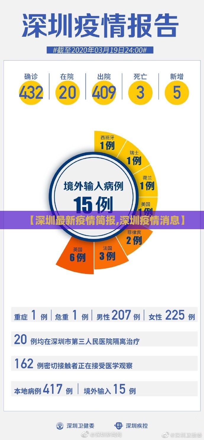 【深圳最新疫情简报,深圳疫情消息】 【深圳最新疫情简报,深圳疫情消息】