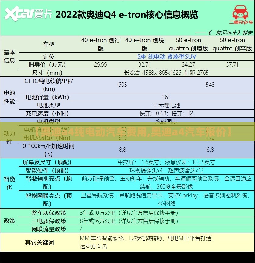 【奥迪a4纯电动汽车费用,奥迪a4汽车报价】