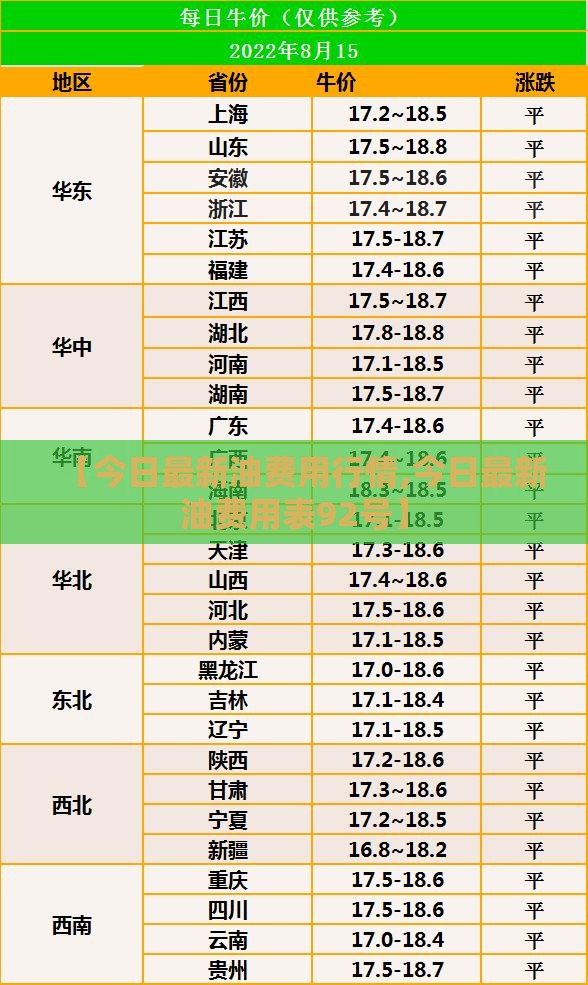【今日最新油费用行情,今日最新油费用表92号】 【今日最新油费用行情,今日最新油费用表92号】