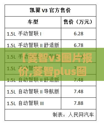 【菱智v3图片报价,菱智plus图片及报价】 【菱智v3图片报价,菱智plus图片及报价】