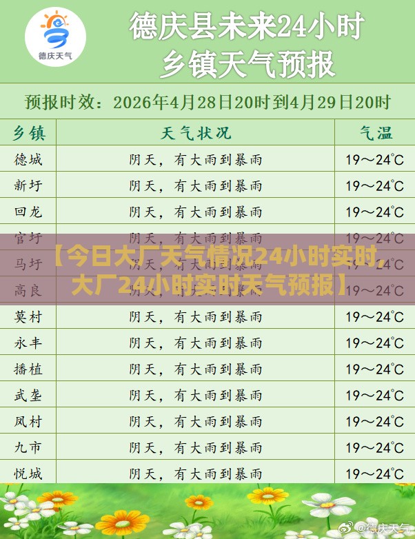 【今日大厂天气情况24小时实时,大厂24小时实时天气预报】
