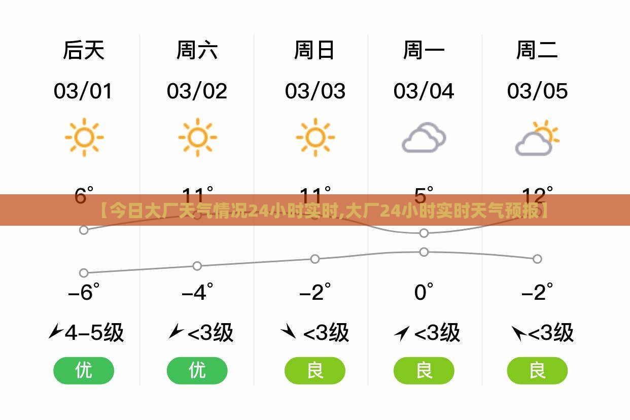 【今日大厂天气情况24小时实时,大厂24小时实时天气预报】