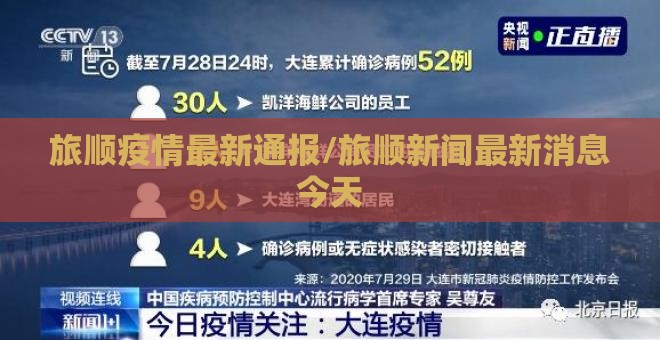 旅顺疫情最新通报/旅顺新闻最新消息今天