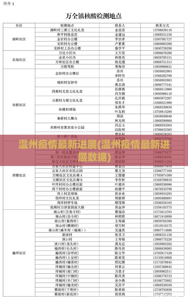 温州疫情最新进展(温州疫情最新进展数据)