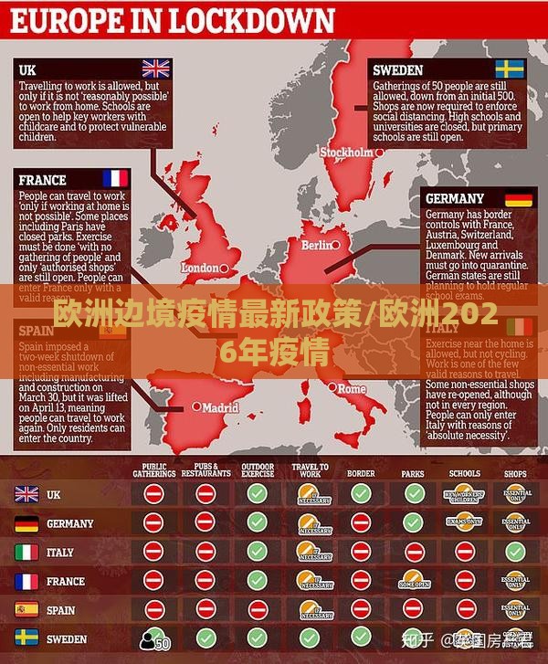 欧洲边境疫情最新政策/欧洲2026年疫情 欧洲边境疫情最新政策/欧洲2026年疫情