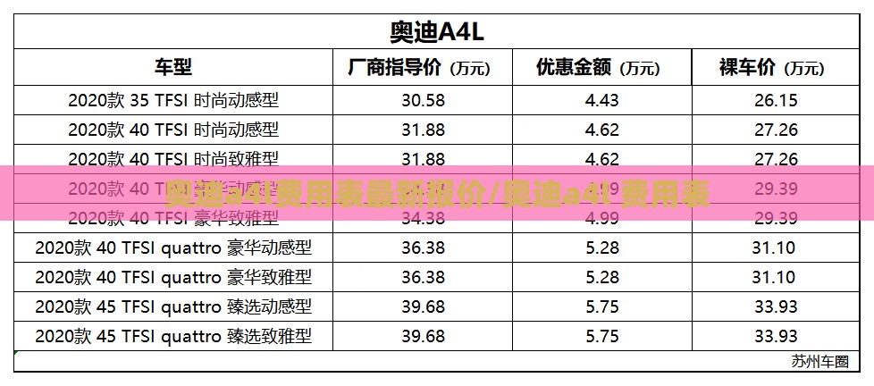 奥迪a4l费用表最新报价/奥迪a4l 费用表 奥迪a4l费用表最新报价/奥迪a4l 费用表