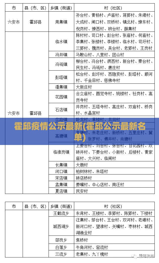 霍邱疫情公示最新(霍邱公示最新名单)