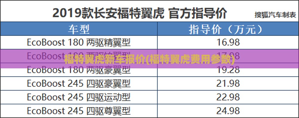 福特翼虎新车报价(福特翼虎费用参数) 福特翼虎新车报价(福特翼虎费用参数)