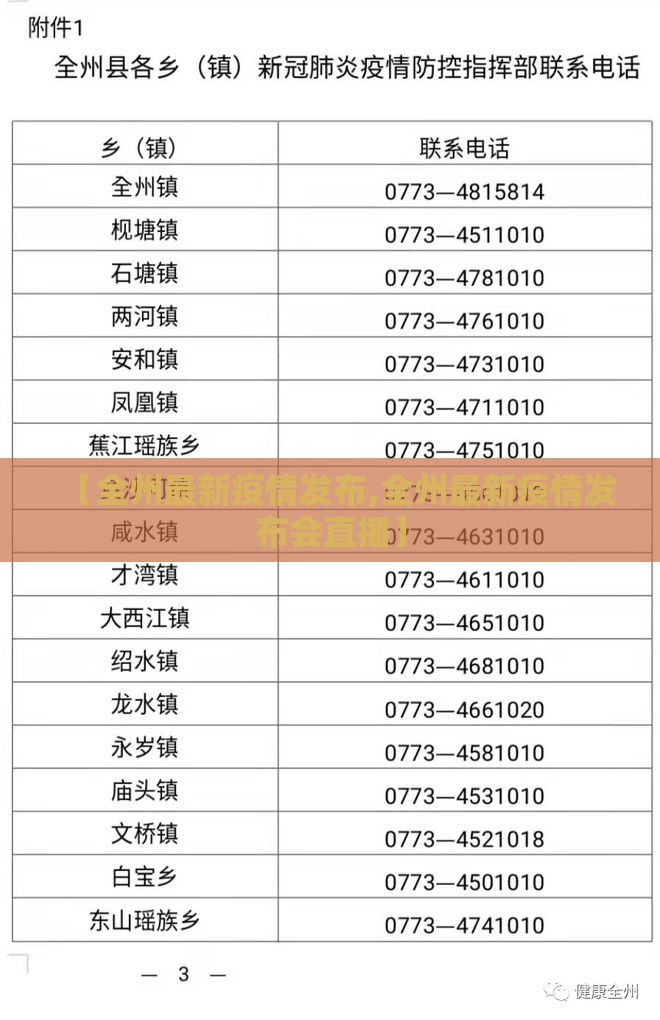 【全州最新疫情发布,全州最新疫情发布会直播】
