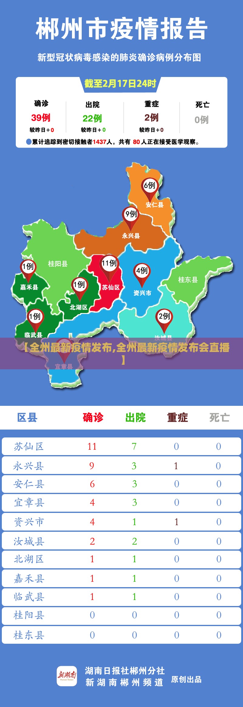 【全州最新疫情发布,全州最新疫情发布会直播】 【全州最新疫情发布,全州最新疫情发布会直播】