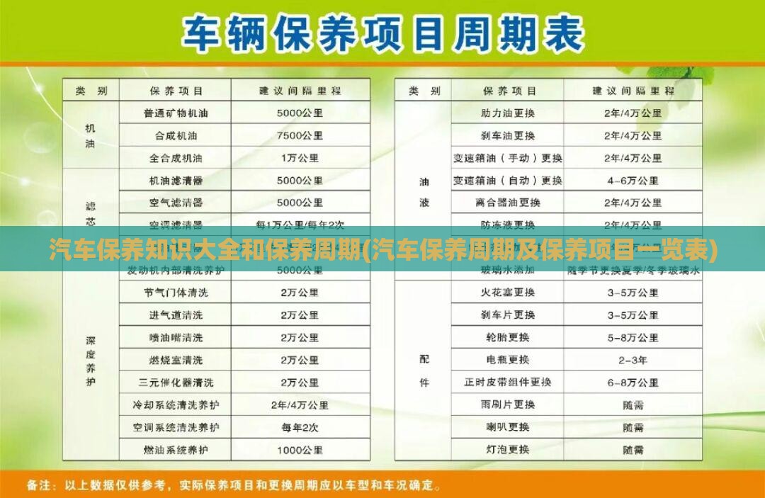 汽车保养知识大全和保养周期(汽车保养周期及保养项目一览表) 汽车保养知识大全和保养周期(汽车保养周期及保养项目一览表)