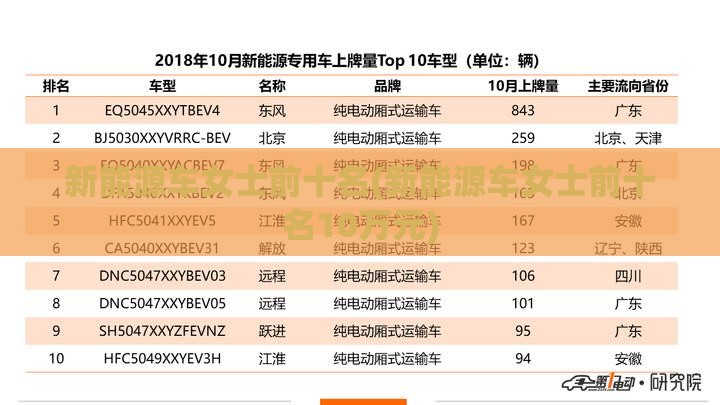 新能源车女士前十名(新能源车女士前十名10万元)