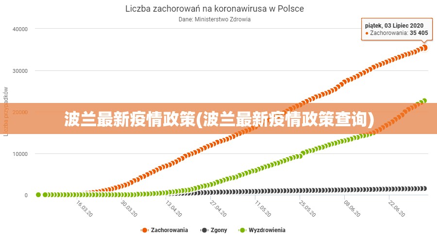 波兰最新疫情政策(波兰最新疫情政策查询) 波兰最新疫情政策(波兰最新疫情政策查询)
